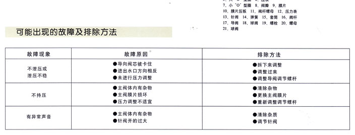 500X持(chi)壓/洩壓閥2