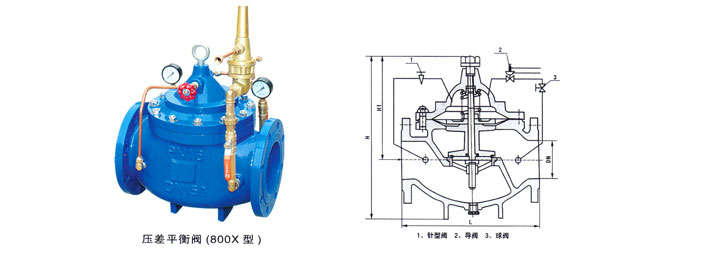 800X壓(ya)差旁通平衡閥1