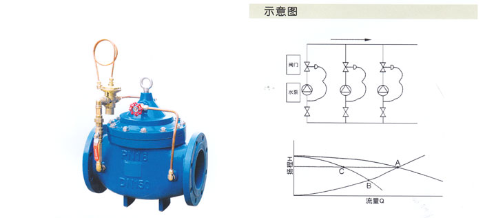 LH45X-16型限流(liu)止回閥