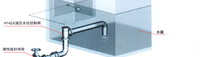 H142X液壓水(shuǐ)位控制閥3