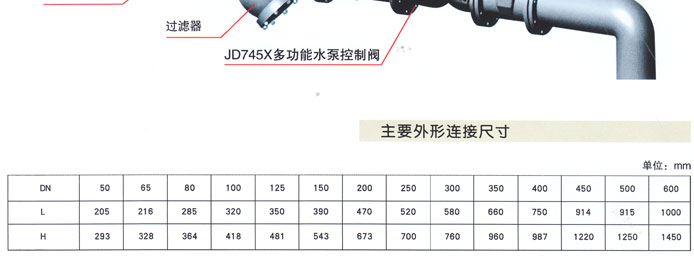 JD745X多功能水(shui)泵控制閥3