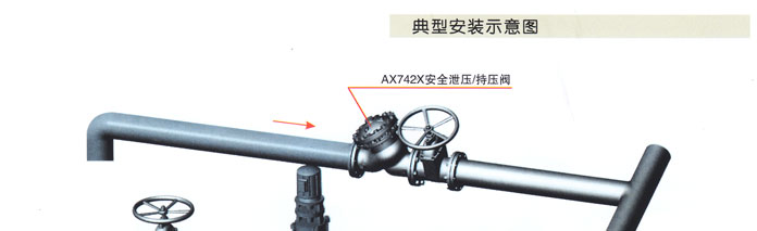 AX742X 持壓(yā)/洩壓閥2