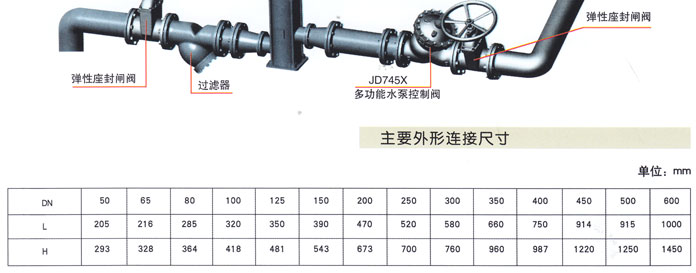 AX742X 持壓/洩(xie)壓閥3